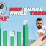 MRF Share Price Target 2025, 2026, 2030, 2040, 2050