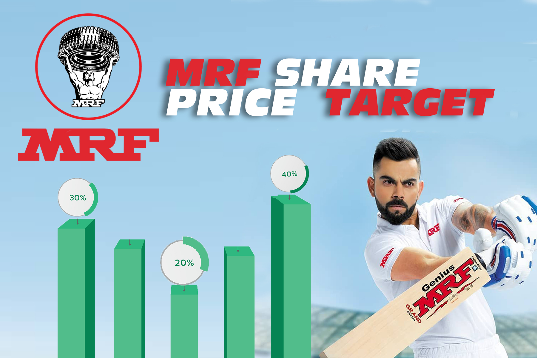 MRF Share Price Target 2025, 2026, 2030, 2040, 2050